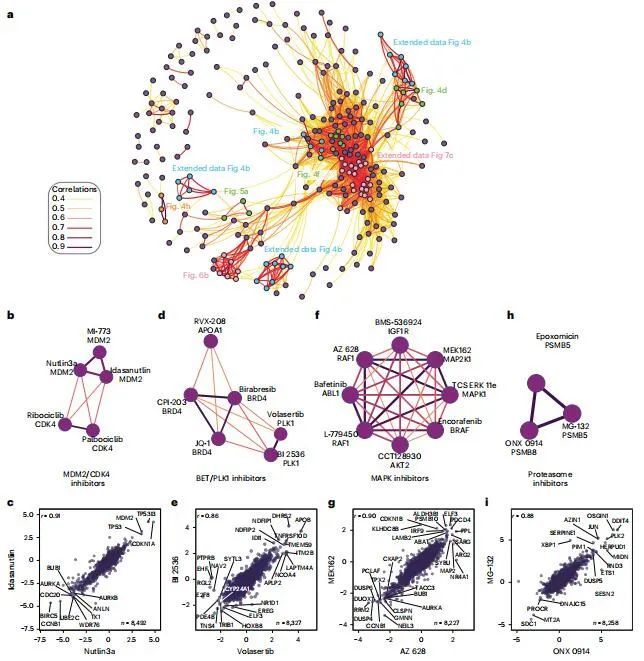 Nat Biotech | 高通量揭示上千种药物作用机制473 / 作者:Qian723 / 帖子ID:103368