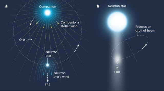 最近在十光年外？科学家称：29颗行星的外星人，恐已观测地球多年566 / 作者:love清晨叶 / 帖子ID:103529