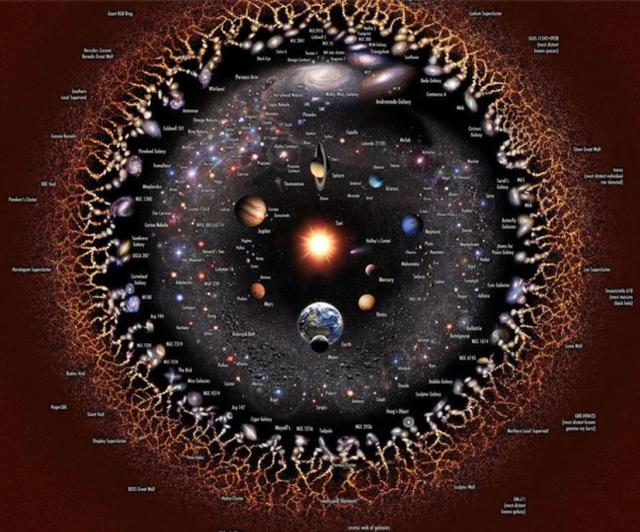 宇宙那么大，为什么至今都不能发现外星人？或许有这些原因993 / 作者:年轻的黄小 / 帖子ID:103530
