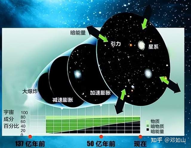现代“地球中心论”违背宇宙标准模型38 / 作者:如心所愿1 / 帖子ID:103592