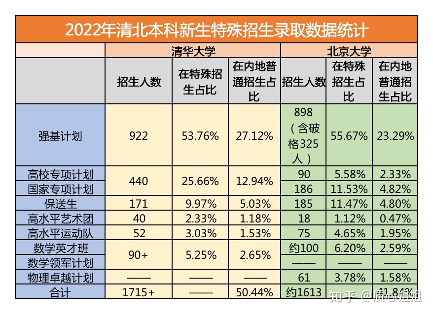 生物学奥林匹克竞赛值得参加吗？这项竞赛含金量如何？487 / 作者:bmxphg274 / 帖子ID:103633