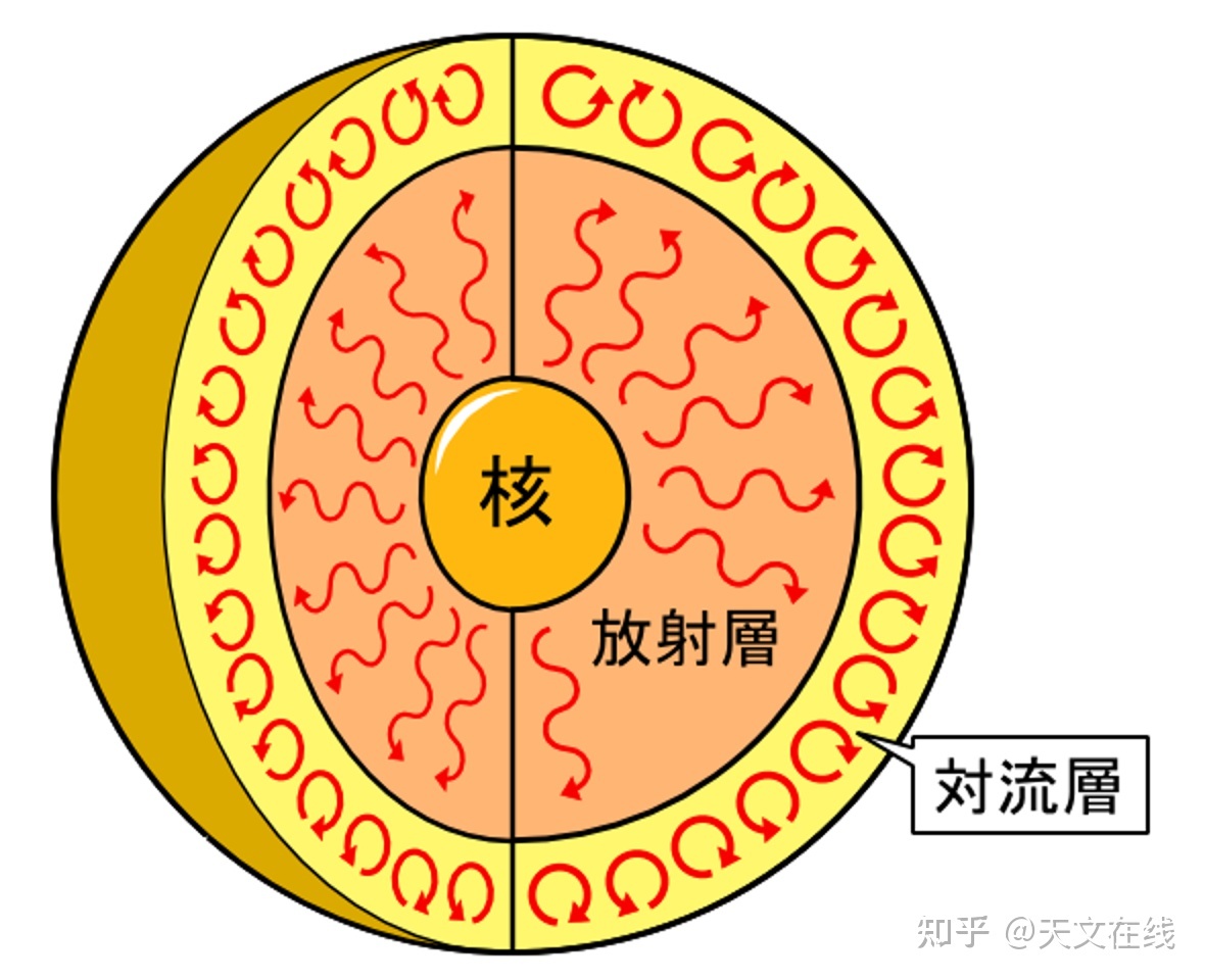 太阳地震，究竟是发生于表层，还是触发于深处145 / 作者:yao不回忆 / 帖子ID:103647