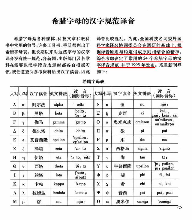 认识希腊字母用英语学习生物化学简单又好玩162 / 作者:朱婆婆老 / 帖子ID:103699