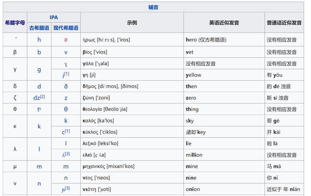认识希腊字母用英语学习生物化学简单又好玩6 / 作者:朱婆婆老 / 帖子ID:103699