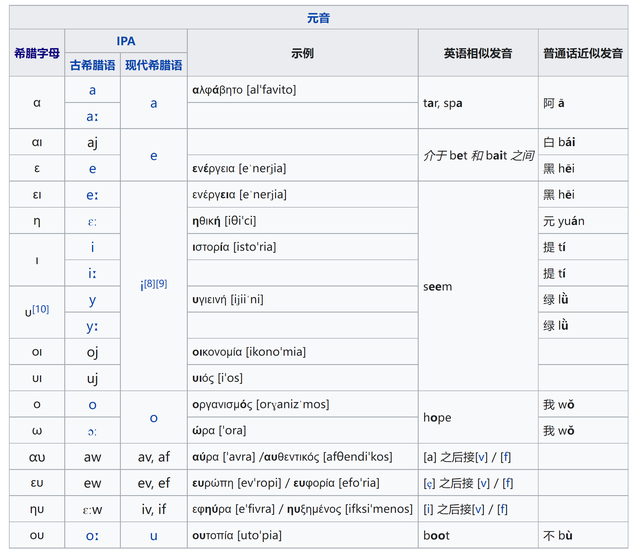 认识希腊字母用英语学习生物化学简单又好玩983 / 作者:朱婆婆老 / 帖子ID:103699