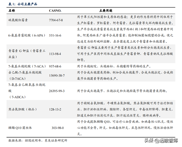 传统业务加速恢复，川宁生物：领跑合成生物学赛道，未来高增长494 / 作者:何幕之之rl / 帖子ID:103703