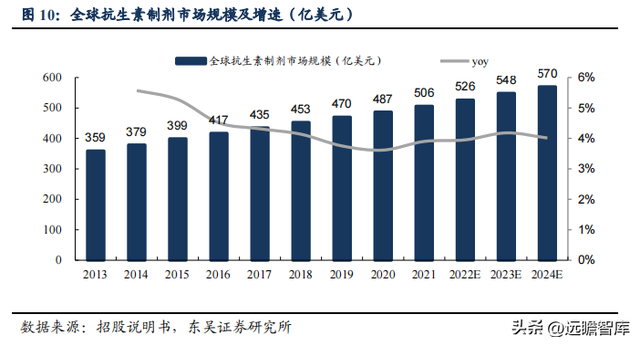 传统业务加速恢复，川宁生物：领跑合成生物学赛道，未来高增长223 / 作者:何幕之之rl / 帖子ID:103703
