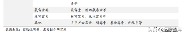 传统业务加速恢复，川宁生物：领跑合成生物学赛道，未来高增长317 / 作者:何幕之之rl / 帖子ID:103703
