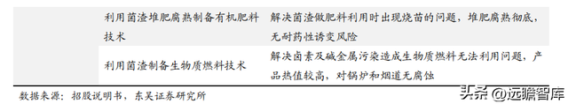 传统业务加速恢复，川宁生物：领跑合成生物学赛道，未来高增长493 / 作者:何幕之之rl / 帖子ID:103703
