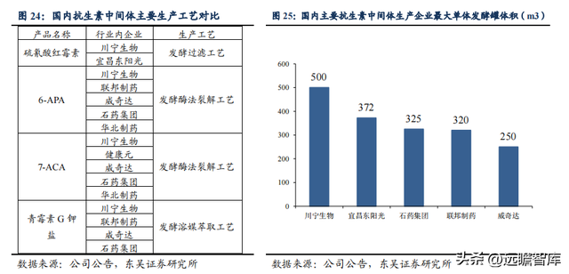 传统业务加速恢复，川宁生物：领跑合成生物学赛道，未来高增长220 / 作者:何幕之之rl / 帖子ID:103703