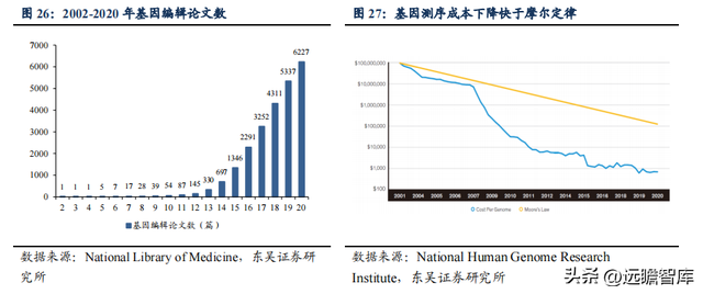 传统业务加速恢复，川宁生物：领跑合成生物学赛道，未来高增长526 / 作者:何幕之之rl / 帖子ID:103703