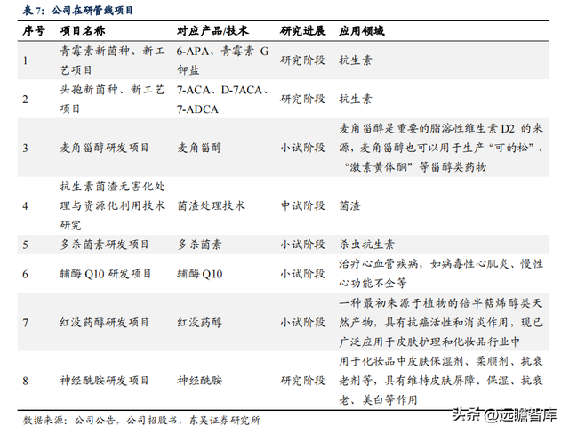 传统业务加速恢复，川宁生物：领跑合成生物学赛道，未来高增长462 / 作者:何幕之之rl / 帖子ID:103703