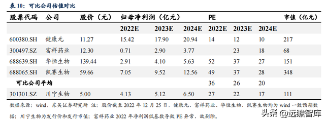 传统业务加速恢复，川宁生物：领跑合成生物学赛道，未来高增长448 / 作者:何幕之之rl / 帖子ID:103703