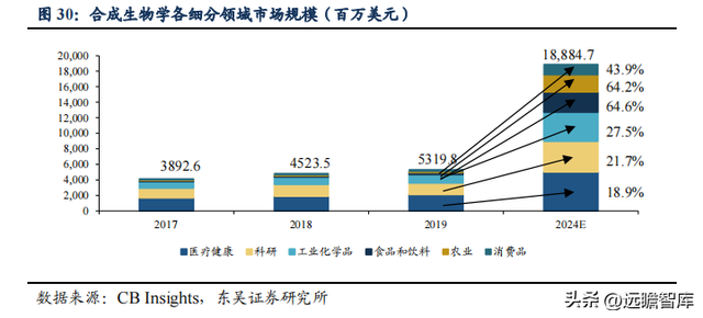 传统业务加速恢复，川宁生物：领跑合成生物学赛道，未来高增长702 / 作者:何幕之之rl / 帖子ID:103703