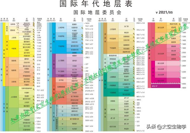 埃迪卡拉纪——生物种群与物种大灭绝249 / 作者:方的豆豆 / 帖子ID:103706