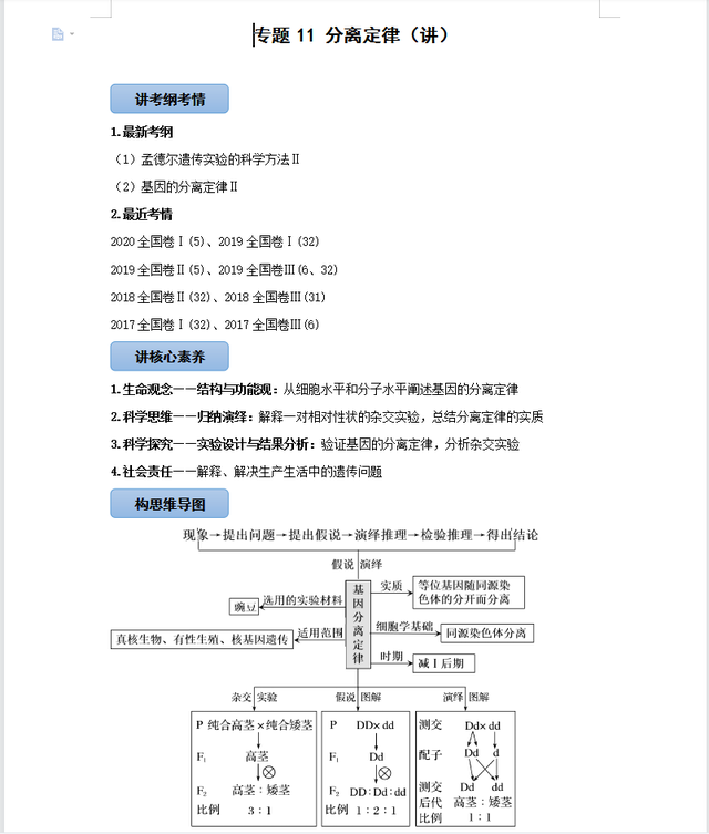 高中生物最复杂难记，但考的简单，无非就这35个知识考点汇总清单232 / 作者:梦想镌刻时光光x / 帖子ID:103707