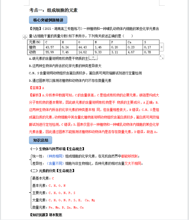 高中生物最复杂难记，但考的简单，无非就这35个知识考点汇总清单401 / 作者:梦想镌刻时光光x / 帖子ID:103707
