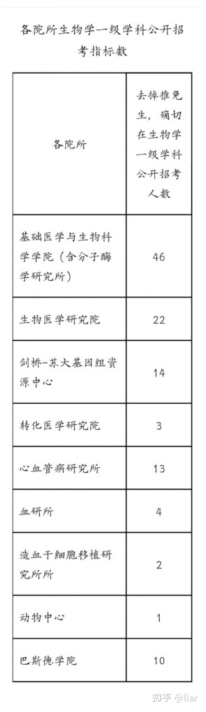 苏州大学生物学复试资料849 / 作者:唐伯狼乌 / 帖子ID:103711