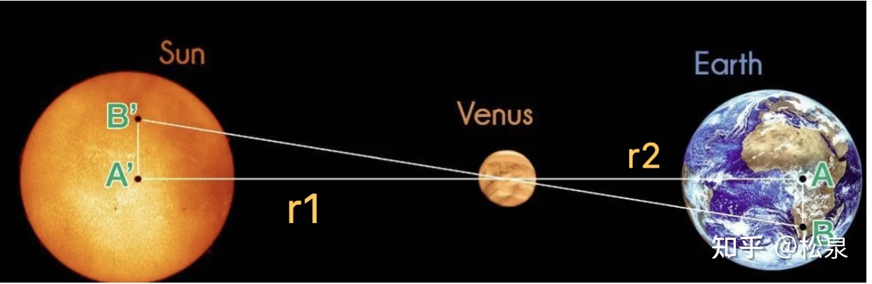 诗词与天文 （2）金星169 / 作者:边锋1 / 帖子ID:103726