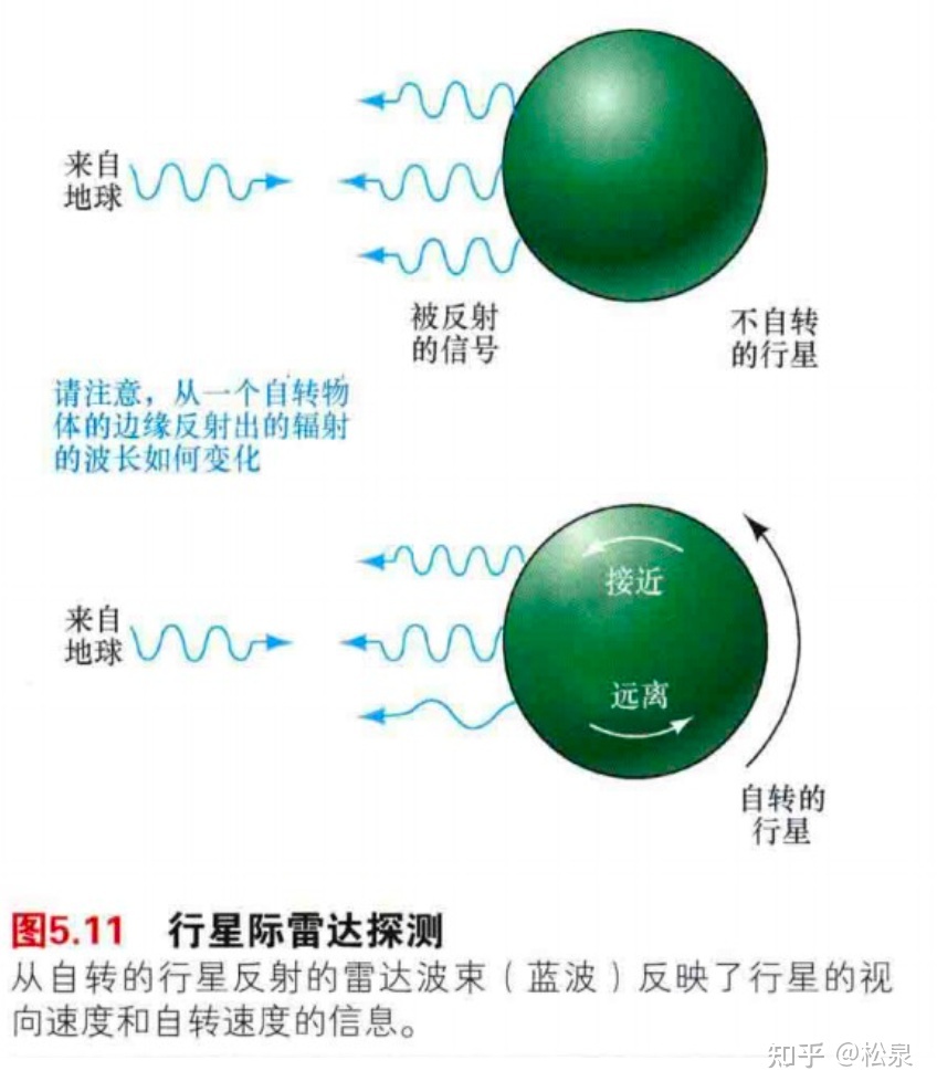 诗词与天文 （2）金星438 / 作者:边锋1 / 帖子ID:103726