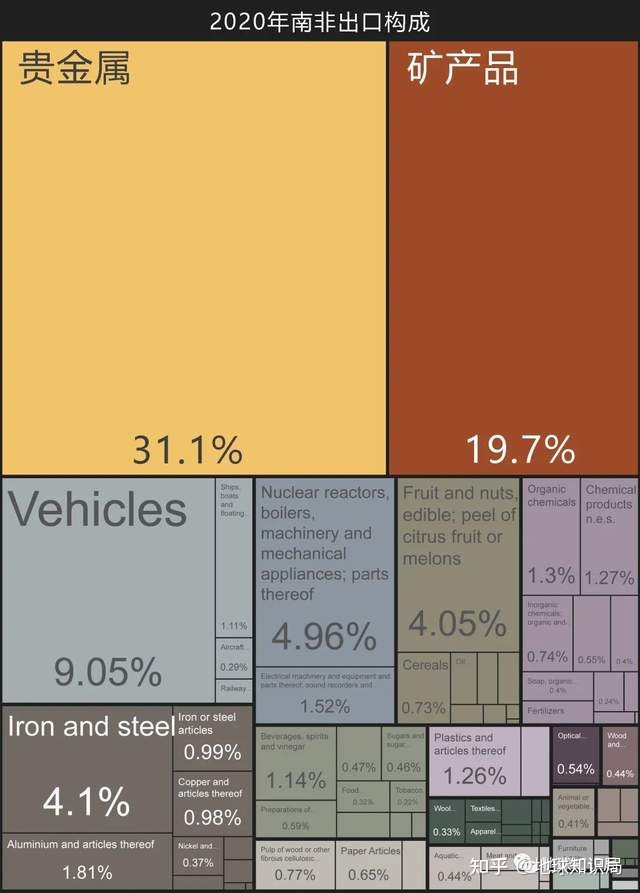 南非，自废武功！| 地球知识局911 / 作者:零度2017 / 帖子ID:103733