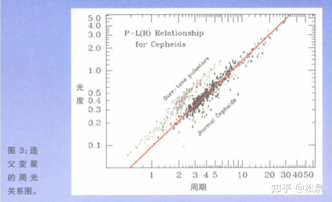 天文距离是怎么推算出来的？487 / 作者:何幕之之rl / 帖子ID:103785
