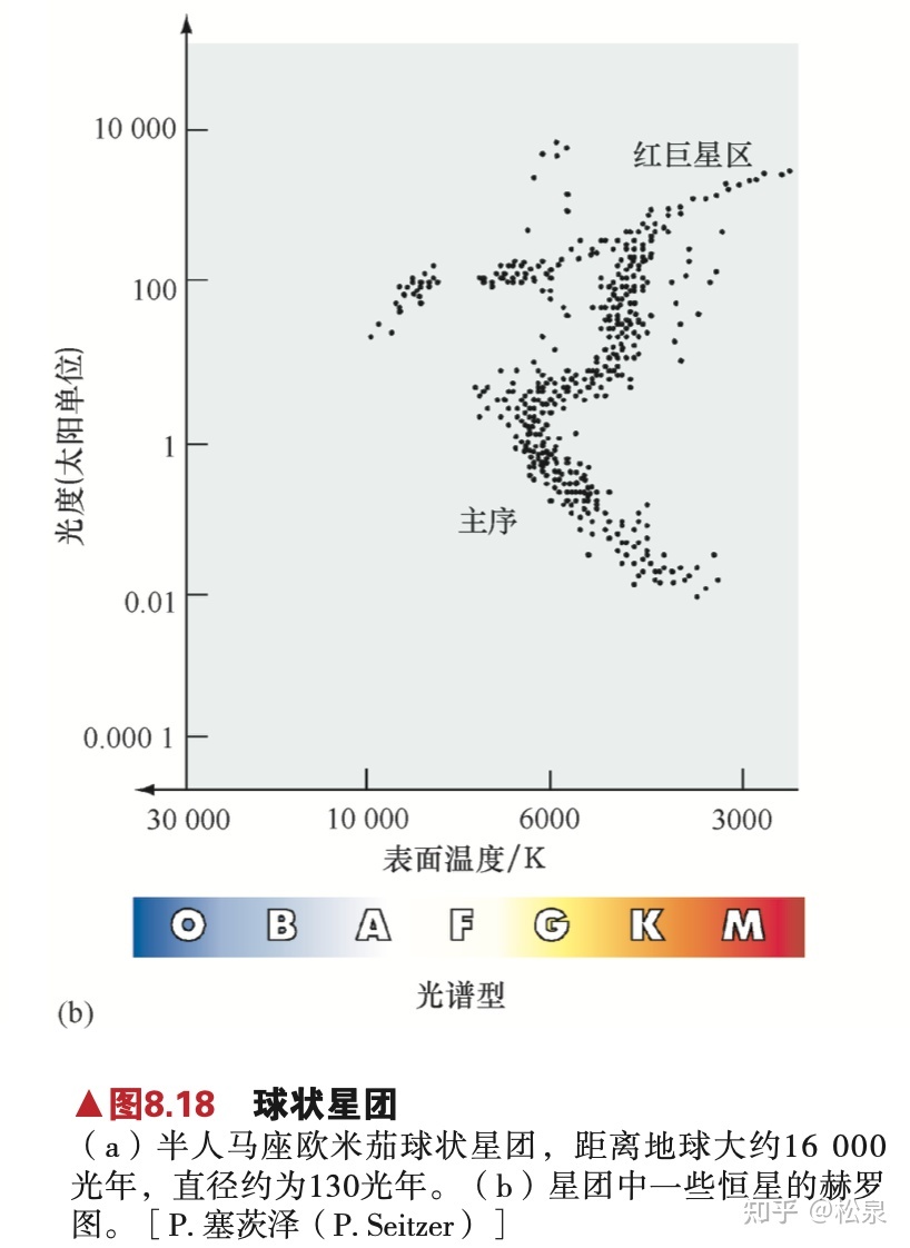 天文距离是怎么推算出来的？462 / 作者:何幕之之rl / 帖子ID:103785