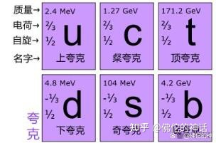 宇宙中最小的物质—夸克的江湖555 / 作者:消敢市音 / 帖子ID:103857