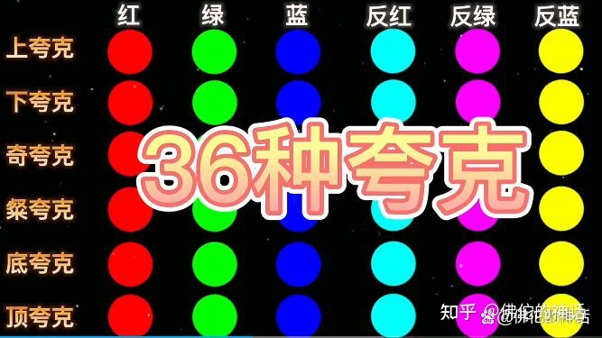 宇宙中最小的物质—夸克的江湖593 / 作者:消敢市音 / 帖子ID:103857