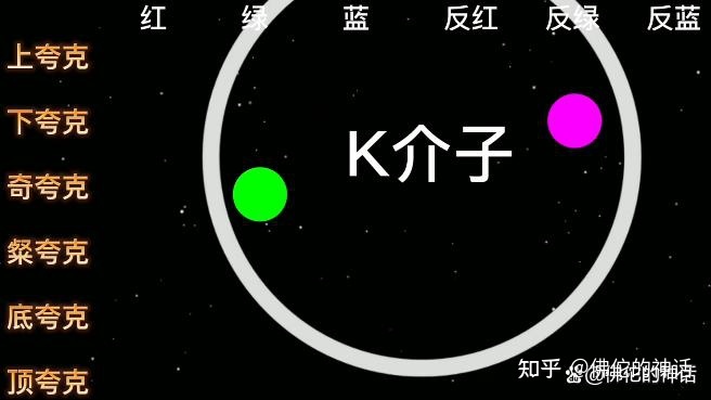 宇宙中最小的物质—夸克的江湖638 / 作者:消敢市音 / 帖子ID:103857