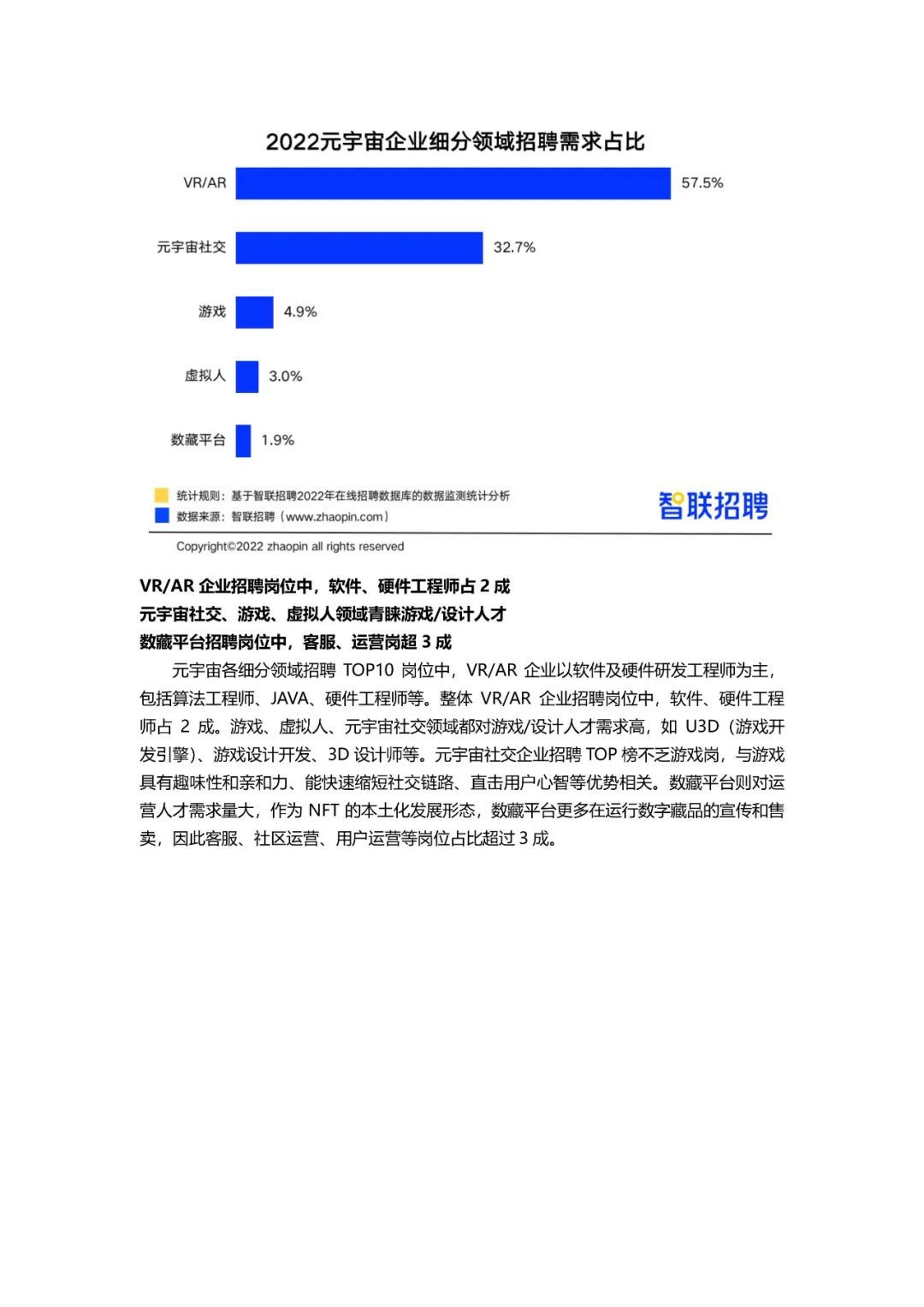2022元宇宙薪资TOP 20职业724 / 作者:123457776 / 帖子ID:103899