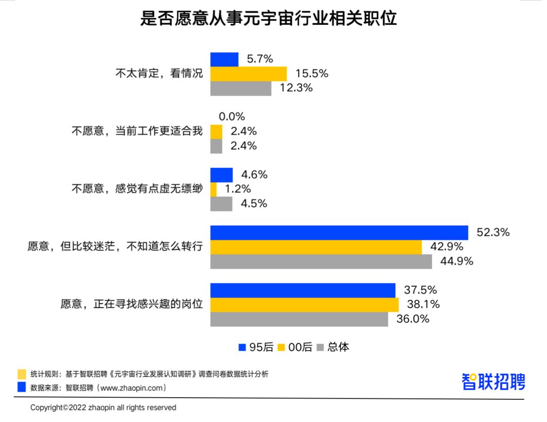 2022元宇宙薪资TOP 20职业561 / 作者:123457776 / 帖子ID:103899