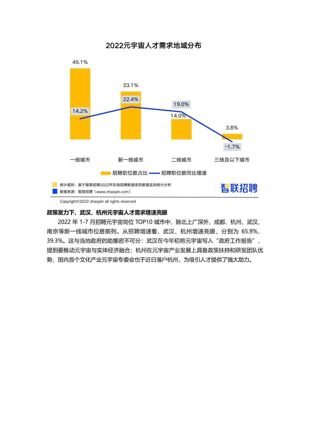 2022元宇宙薪资TOP 20职业598 / 作者:123457776 / 帖子ID:103899