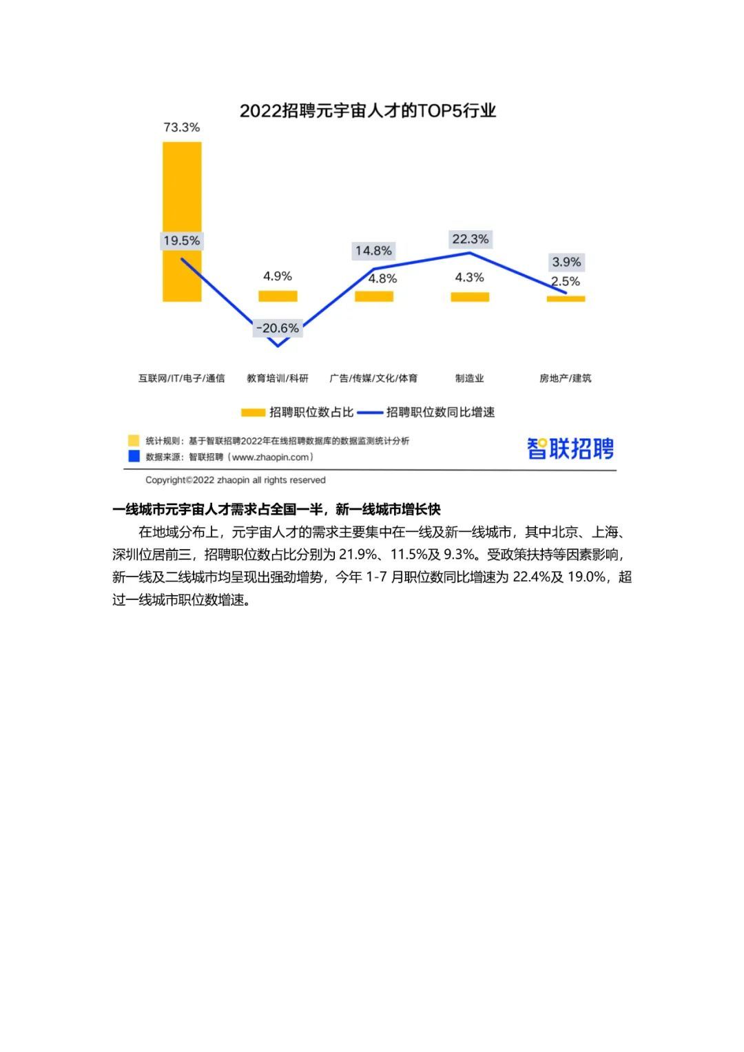 2022元宇宙薪资TOP 20职业235 / 作者:123457776 / 帖子ID:103899
