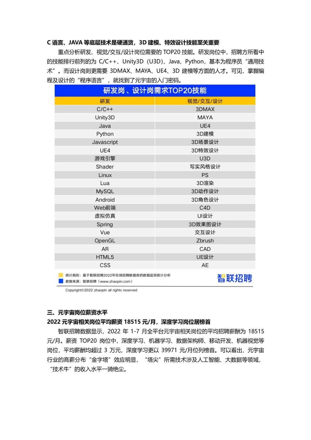 2022元宇宙薪资TOP 20职业203 / 作者:123457776 / 帖子ID:103899