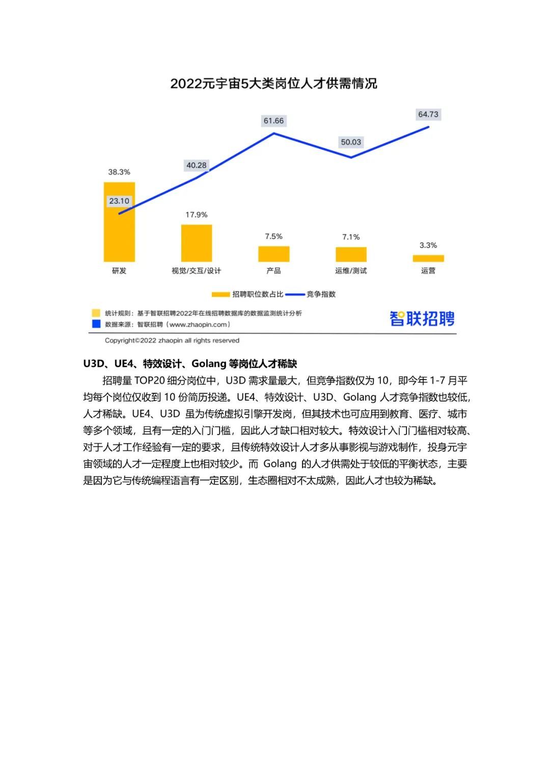 2022元宇宙薪资TOP 20职业727 / 作者:123457776 / 帖子ID:103899