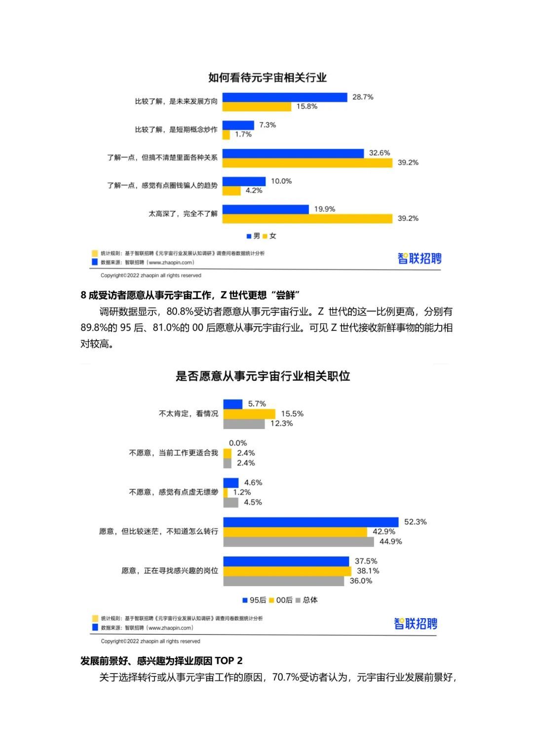 2022元宇宙薪资TOP 20职业499 / 作者:123457776 / 帖子ID:103899