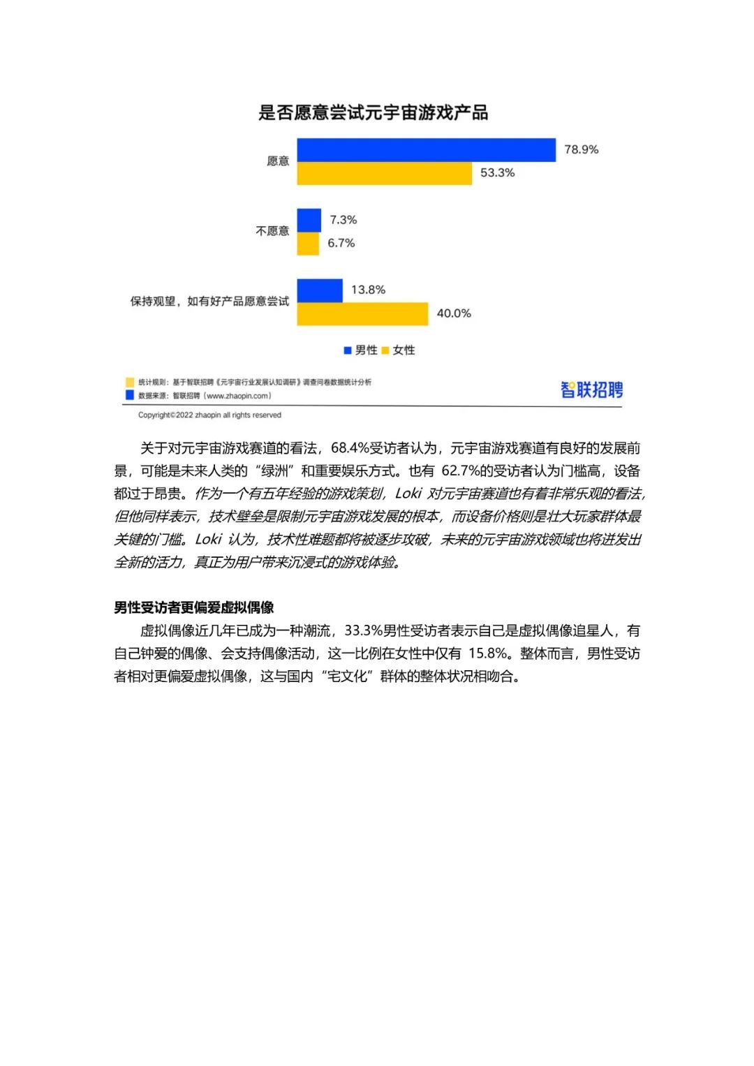 2022元宇宙薪资TOP 20职业132 / 作者:123457776 / 帖子ID:103899