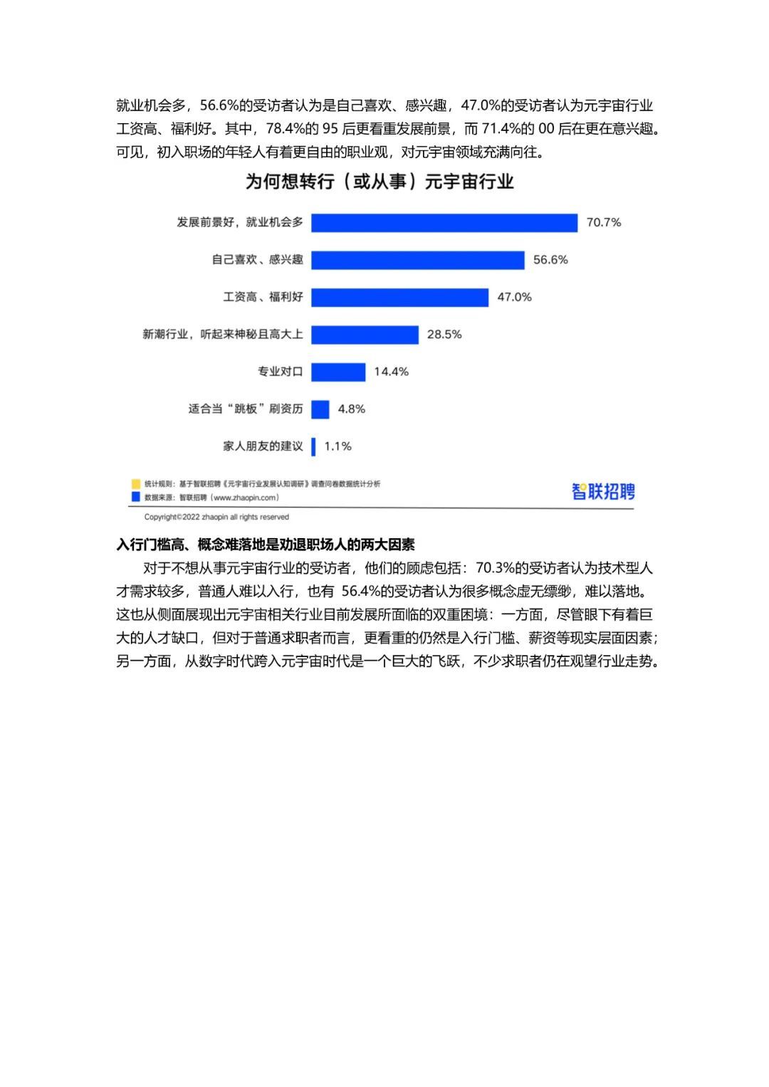2022元宇宙薪资TOP 20职业488 / 作者:123457776 / 帖子ID:103899