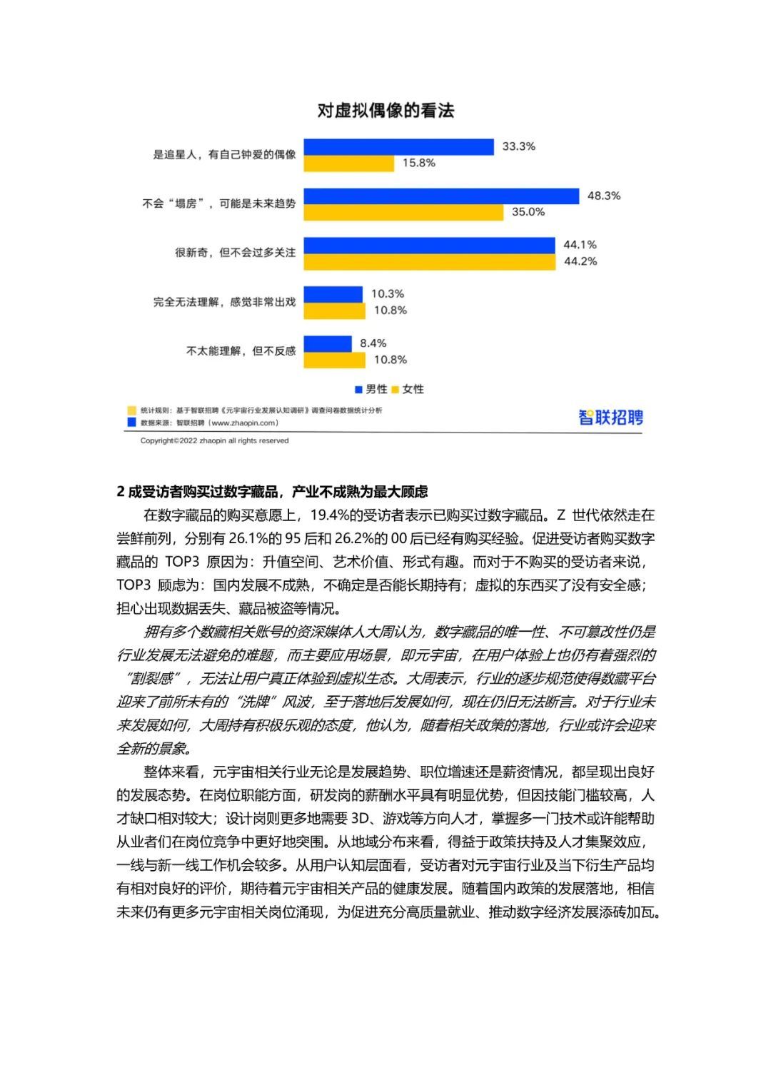 2022元宇宙薪资TOP 20职业389 / 作者:123457776 / 帖子ID:103899