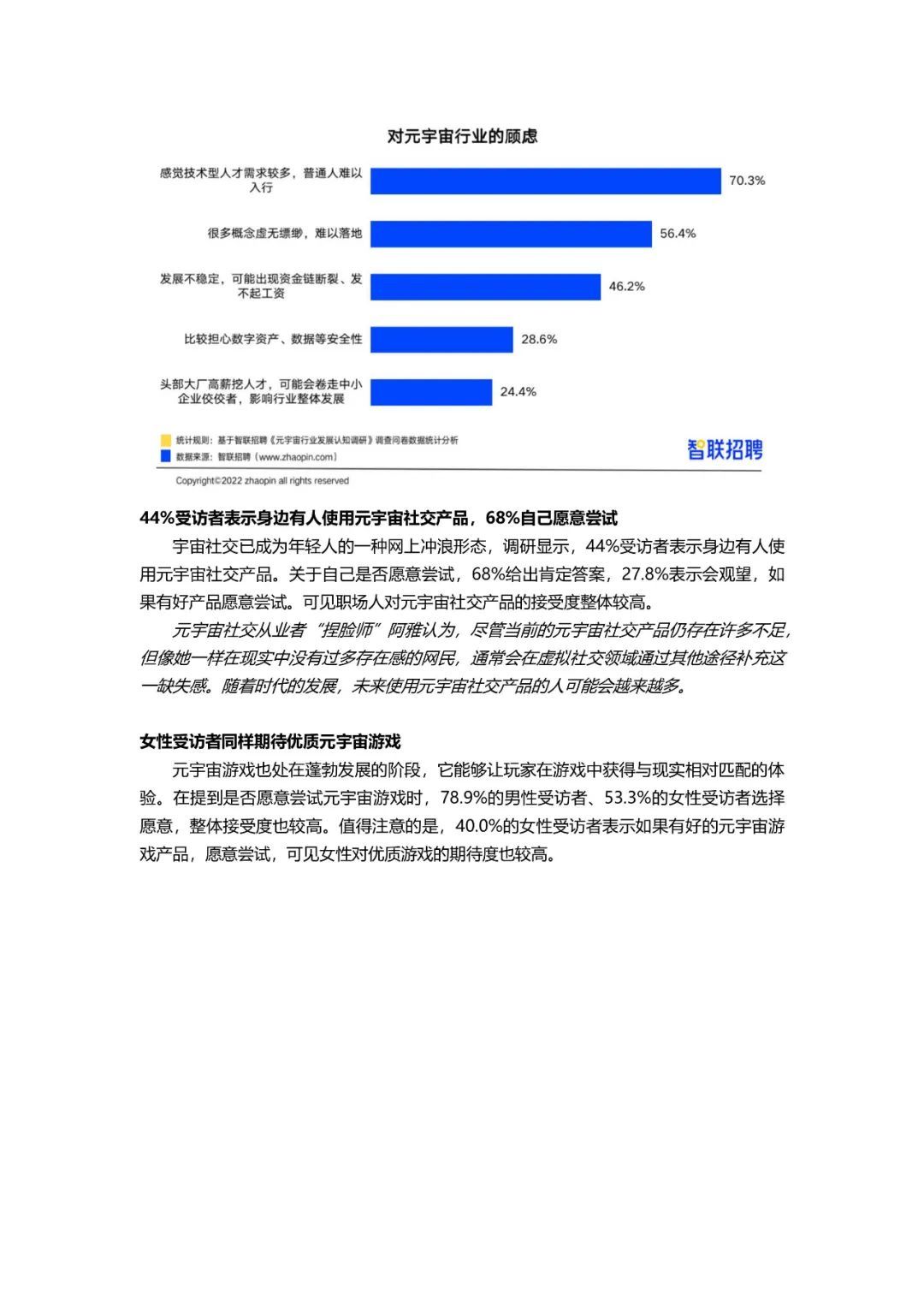 2022元宇宙薪资TOP 20职业505 / 作者:123457776 / 帖子ID:103899