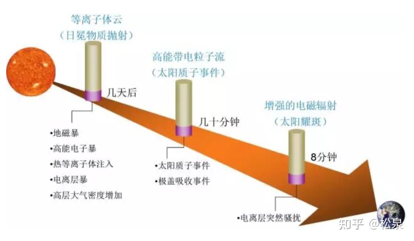 媒体称「太阳 4 天内发出两次 X 级耀斑，几天后将指向地球 ...66 / 作者:123458071 / 帖子ID:103901
