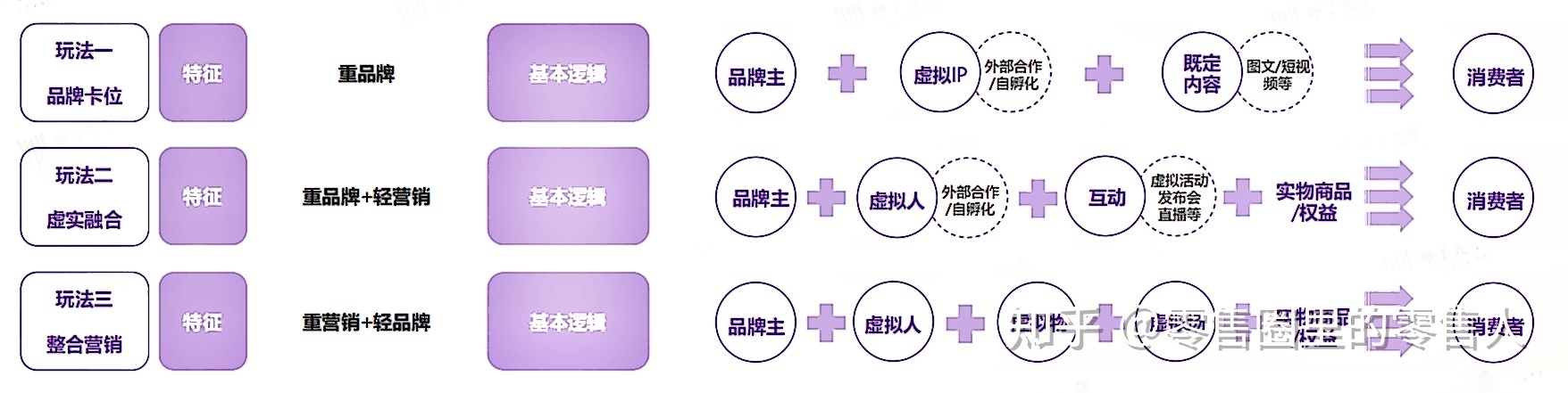 元宇宙虚拟人的核心玩法以及未来发展分析896 / 作者:小鑫鑫鑫h / 帖子ID:103903