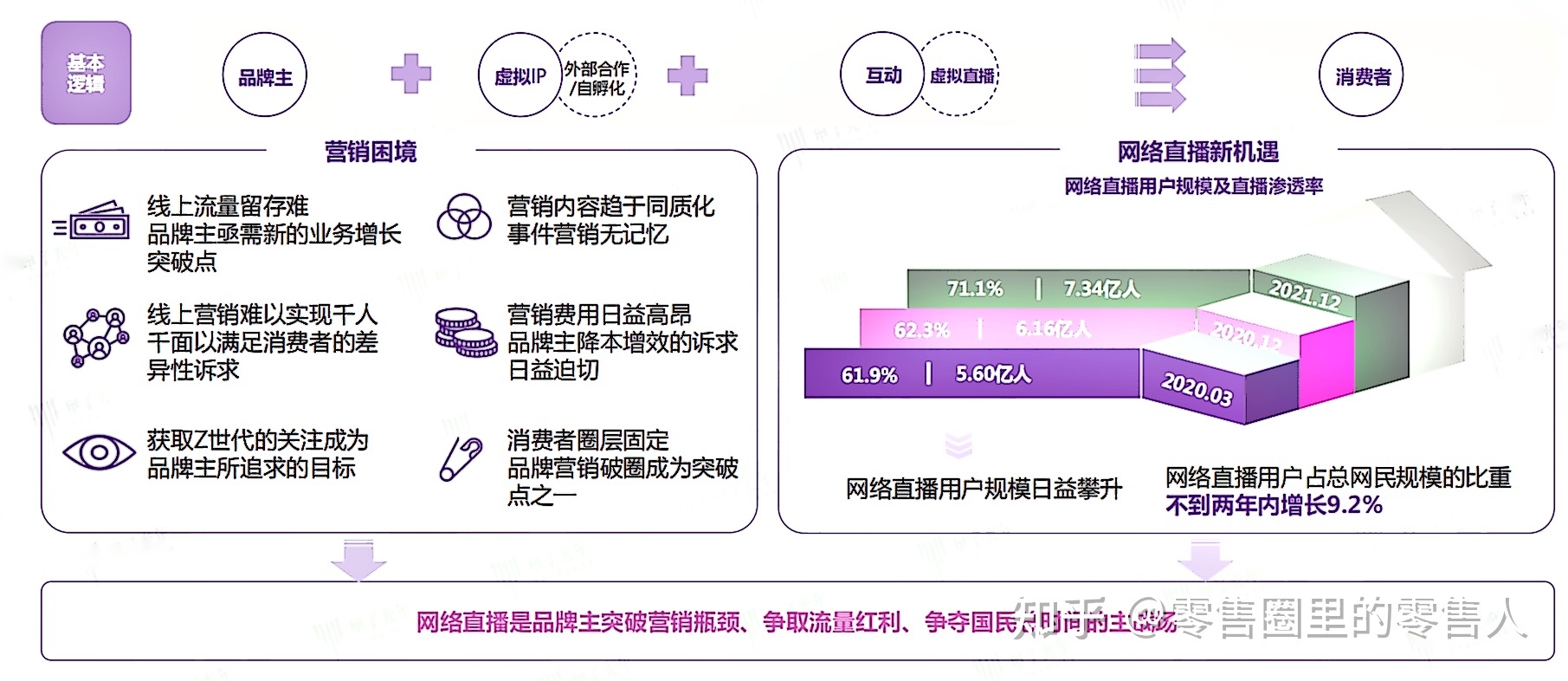 元宇宙虚拟人的核心玩法以及未来发展分析680 / 作者:小鑫鑫鑫h / 帖子ID:103903