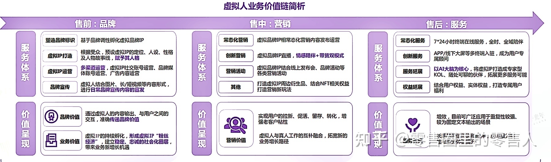 元宇宙虚拟人的核心玩法以及未来发展分析354 / 作者:小鑫鑫鑫h / 帖子ID:103903