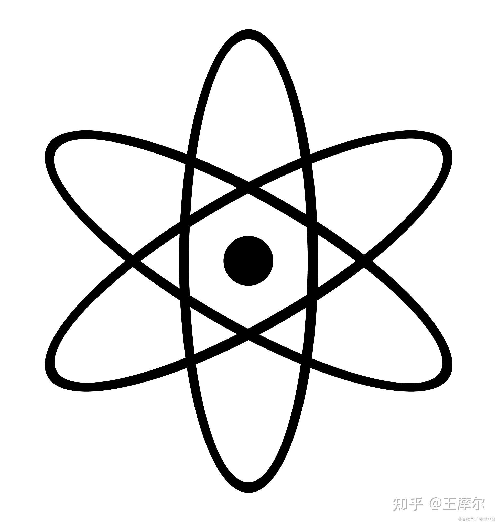 化学发展史知识之最80例330 / 作者:李中文1 / 帖子ID:103963