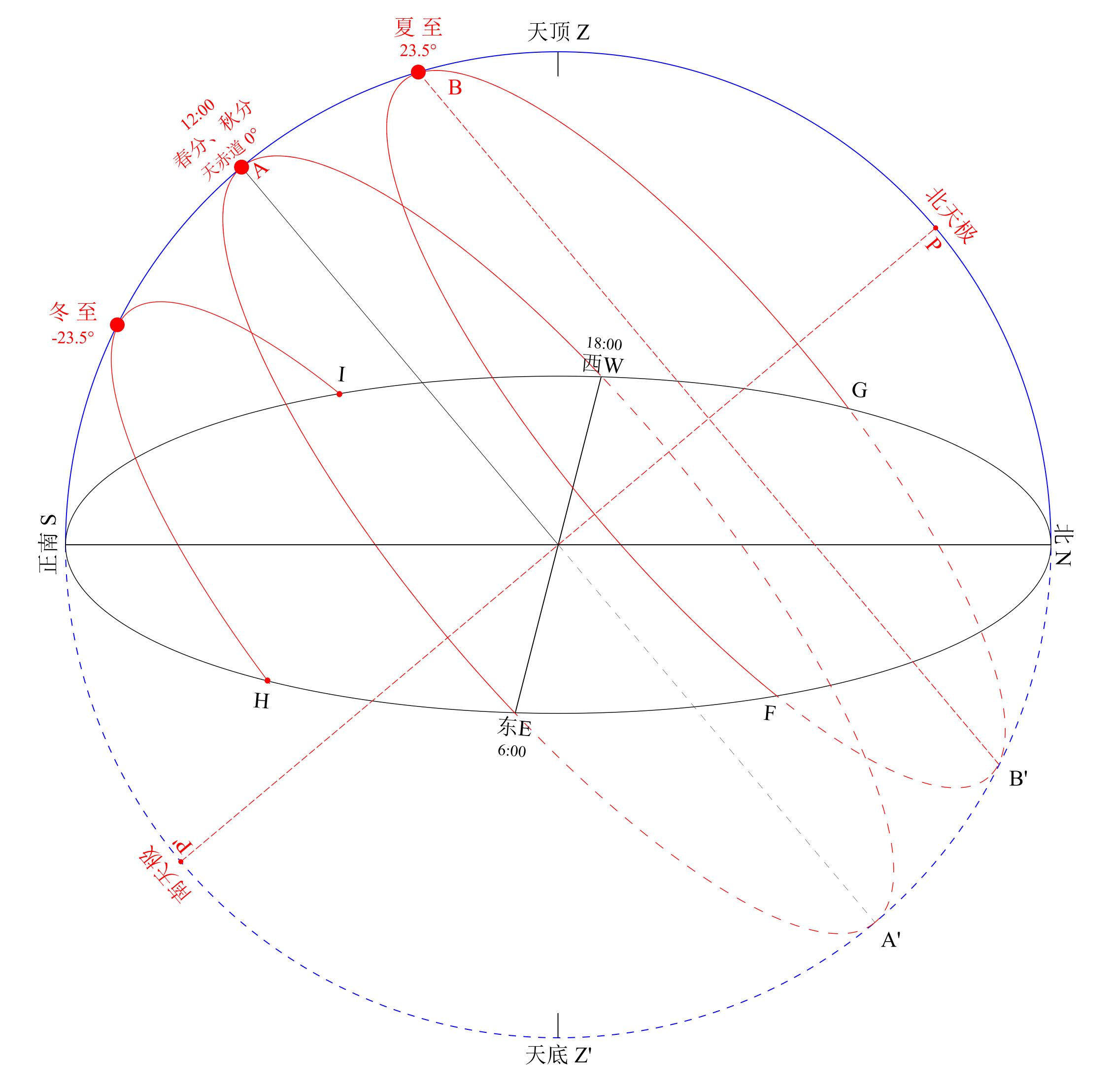初中生可以自学天文学吗？如果可以那有什么建议？ ?362 / 作者:Amy570 / 帖子ID:104013