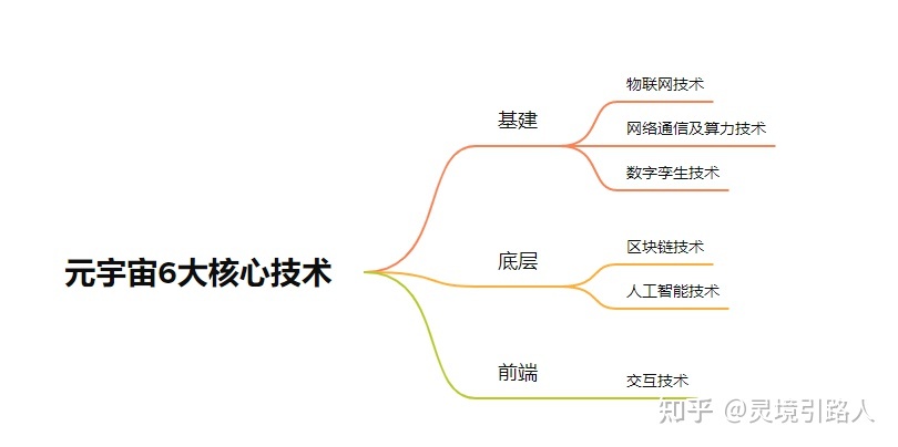 【元宇宙】元宇宙的核心技术及相关名词解释93 / 作者:哗中 / 帖子ID:104149