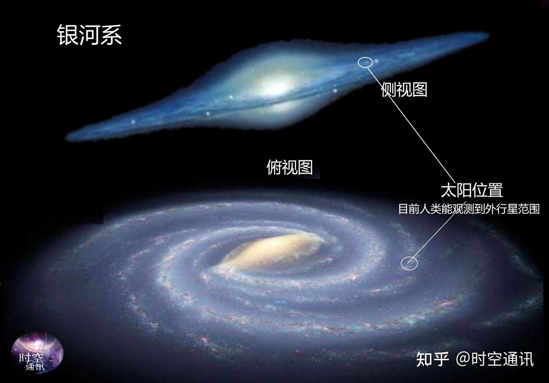 宇宙中有到底有多少银河系，有多少个太阳？科学观测告诉你 ...857 / 作者:Vonice / 帖子ID:104167
