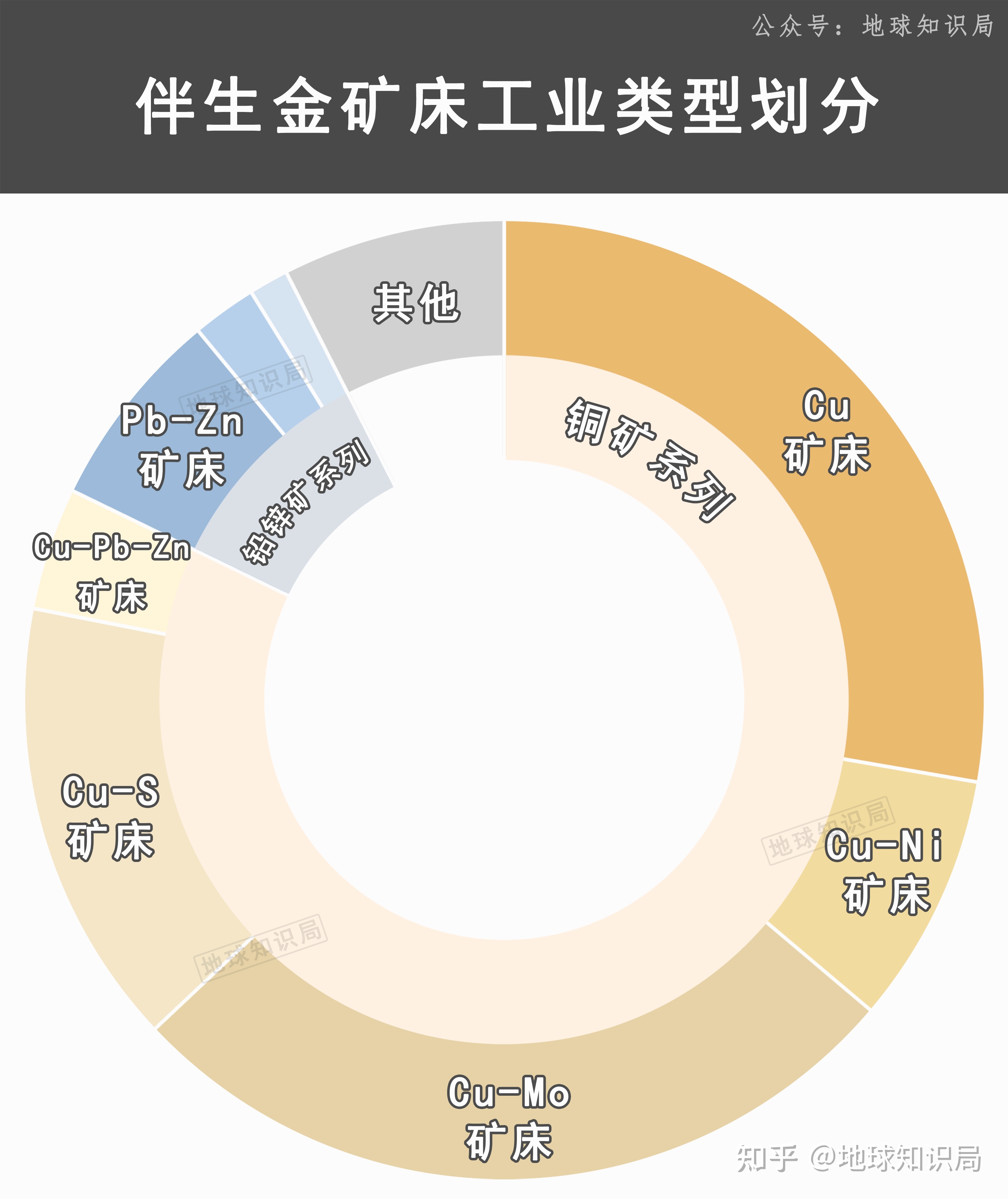 中国现在，非常缺金！| 地球知识局931 / 作者:方的豆豆 / 帖子ID:104381